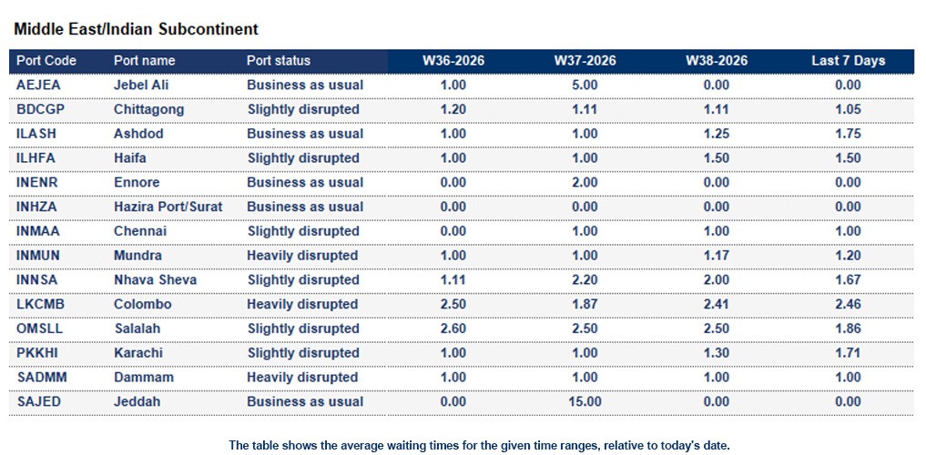 Port operational updates from around the world (16 - 22 Sep 2026)