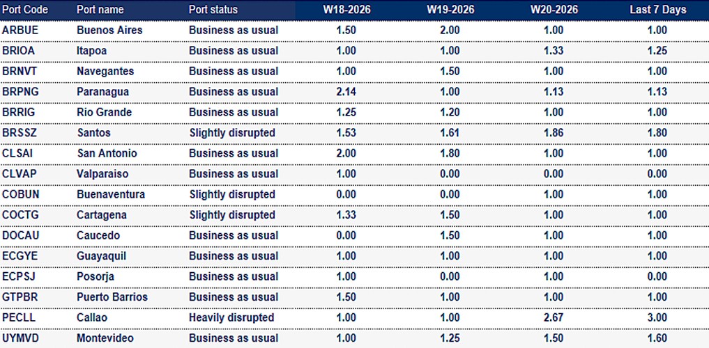Port operational updates from around the world (12 - 18 May 2026)