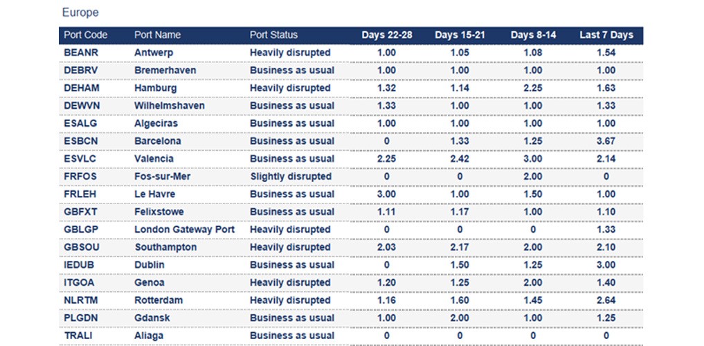 Port operational updates from around the world (26 September - 2 October 2025)