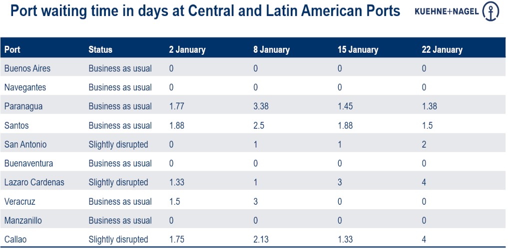 Port operational updates from around the world (18 - 24 January)