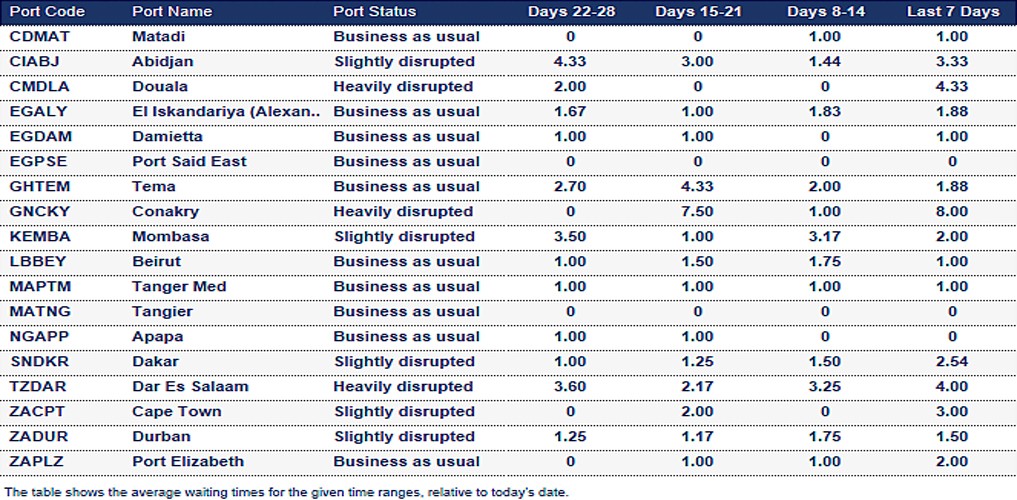 Port operational updates from around the world (21 - 28 August 2025)