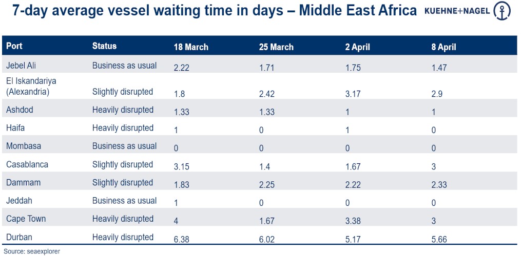 Port operational updates from around the world (4 - 10 April)