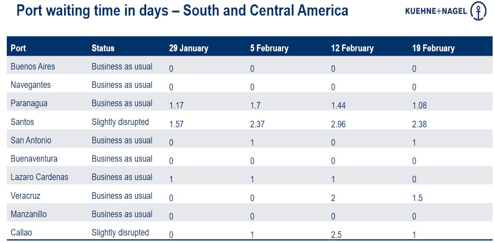 Port operational updates from around the world (15 - 21 February)