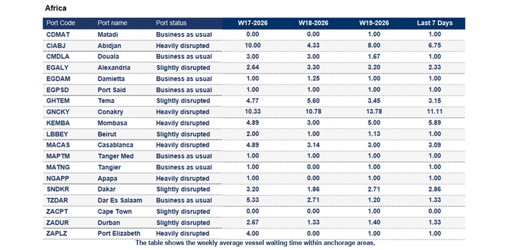 Port operational updates from around the world (5 - 11 May 2026)