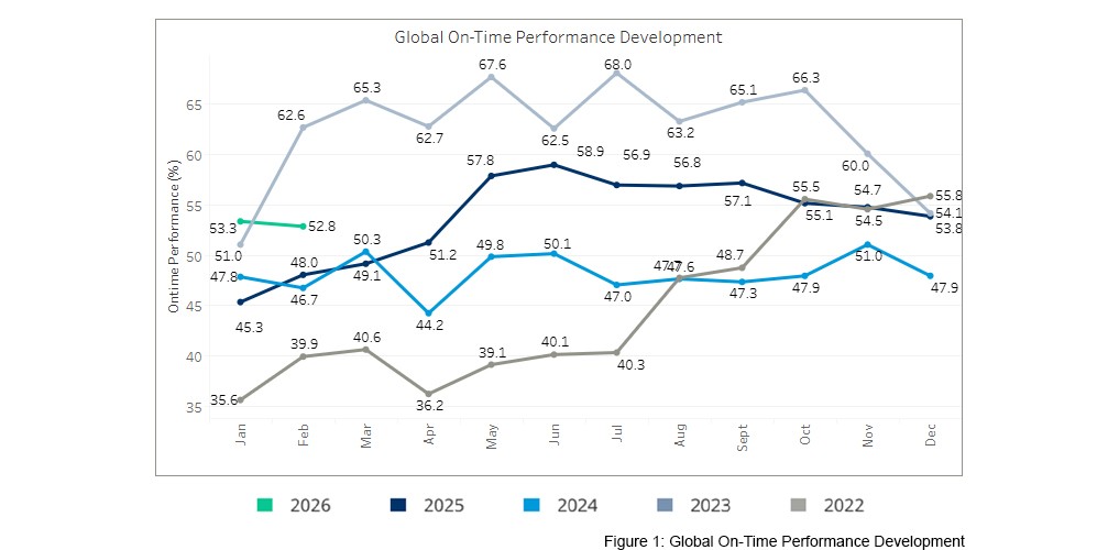seaexplorer Schedule Reliability Report – February 2026