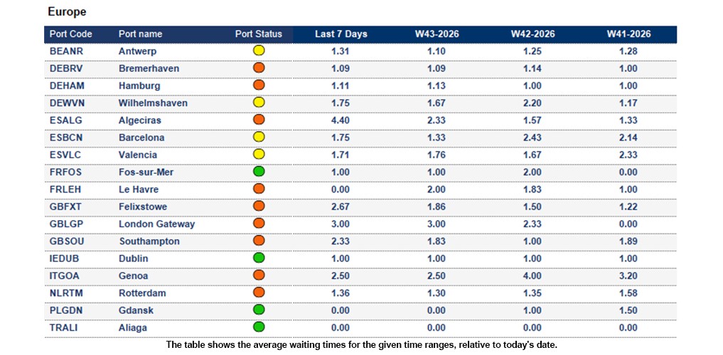 Port operational updates from around the world (21 Oct - 27 Oct 2026)