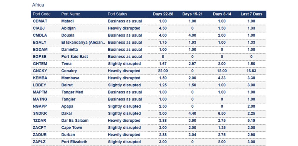 Port operational updates from around the world (3 - 9 October 2025)