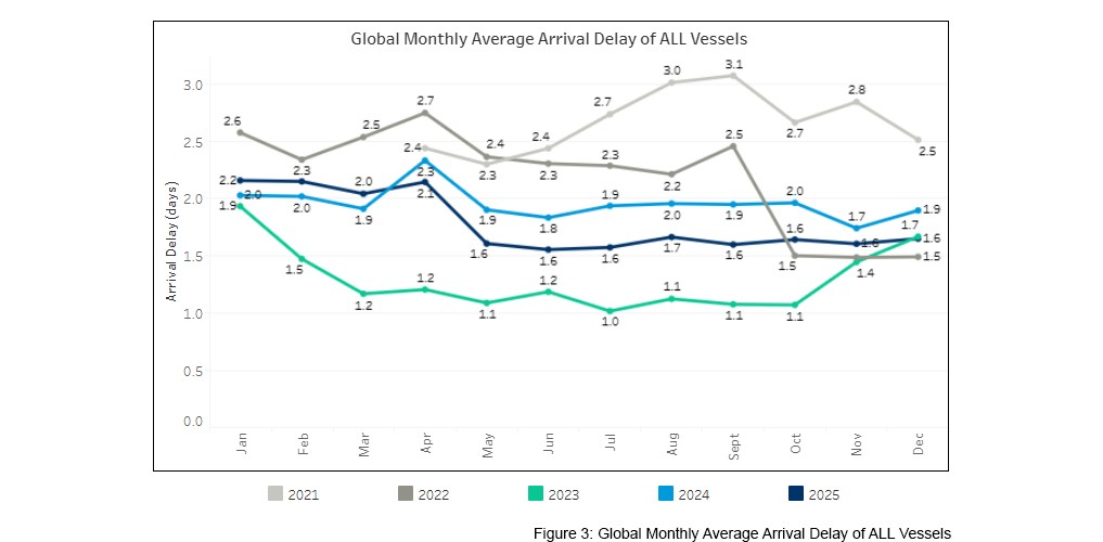 seaexplorer Schedule Reliability Report – December 2025