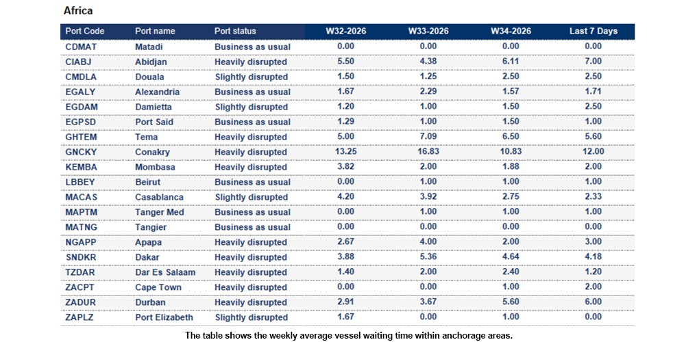 Port operational updates from around the world (19 - 25 August 2026)