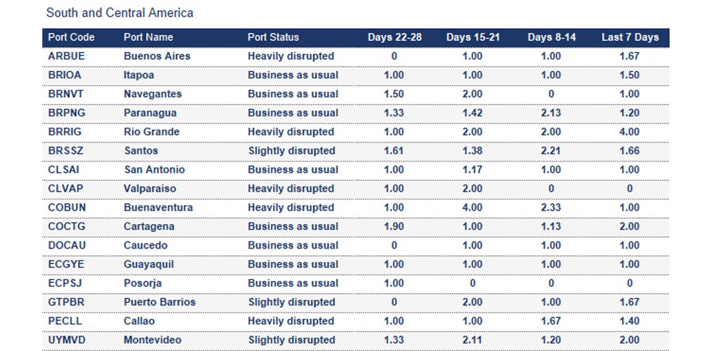 Port operational updates from around the world (24 - 30 October 2025)