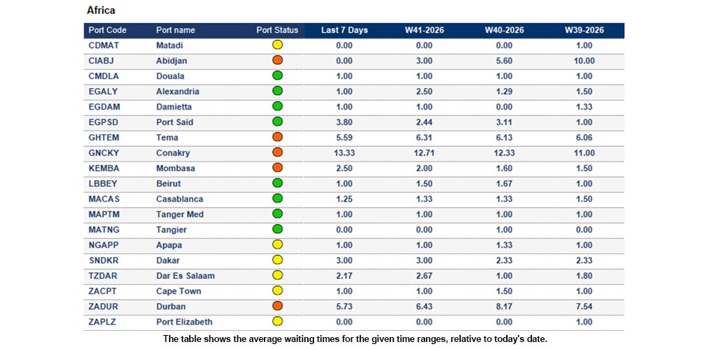 Port operational updates from around the world (7 Oct - 13 Oct 2026)
