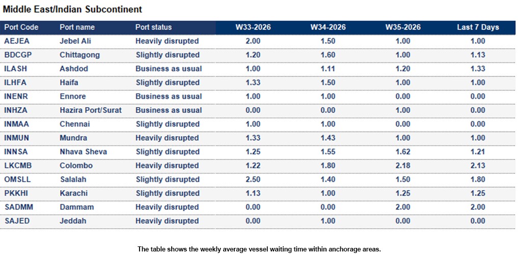 Port operational updates from around the world (26 Aug - 01 Sep 2026)