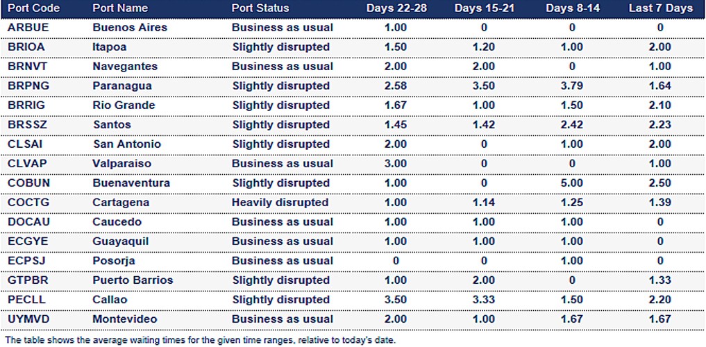 Port operational updates from around the world (21 - 28 August 2025)