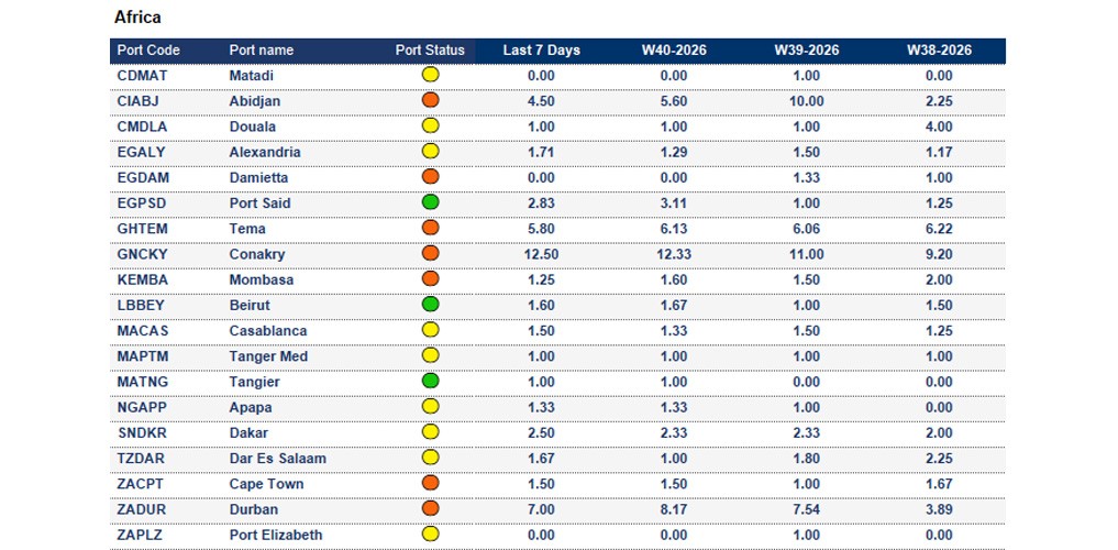 Port operational updates from around the world (30 Sep - 6 Oct 2026)