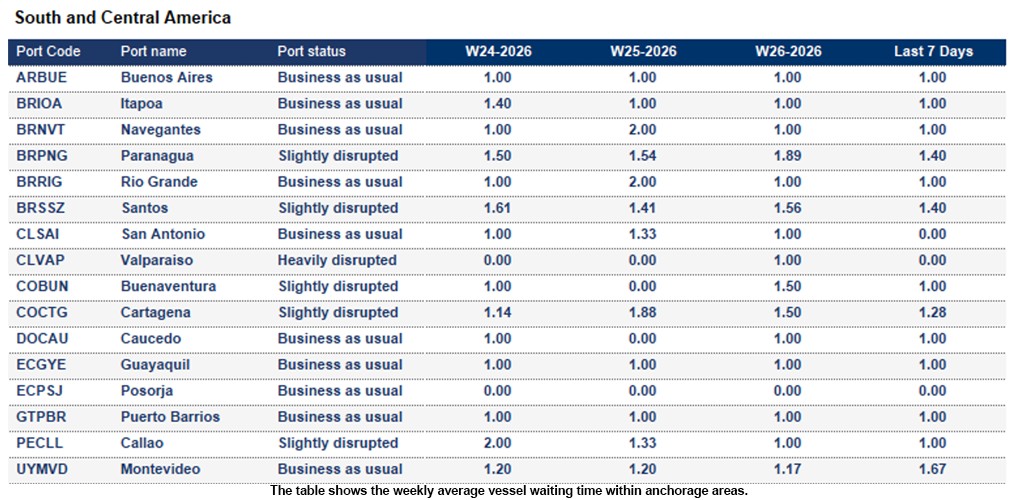 Port operational updates from around the world (24 - 30 June 2026)