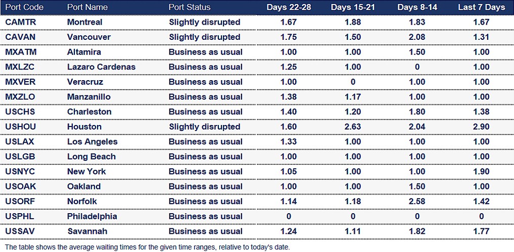 Port operational updates from around the world (1 -8 January 2026)