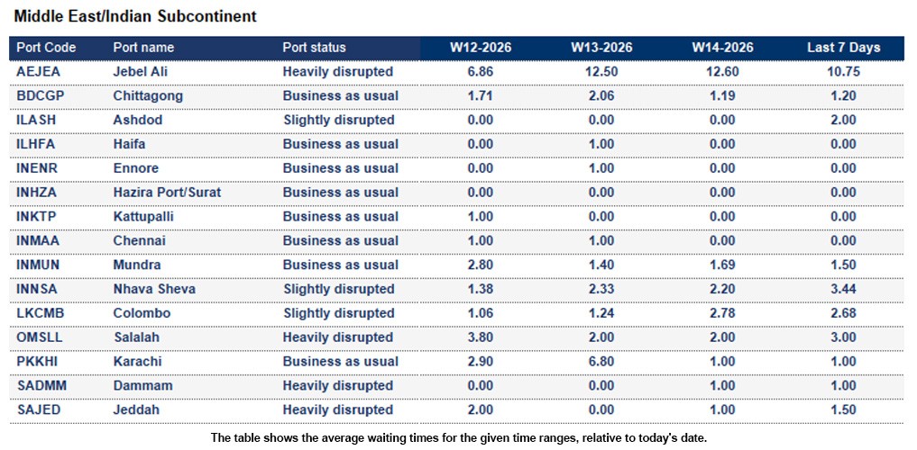 Port operational updates from around the world (03 - 10 April 2026)