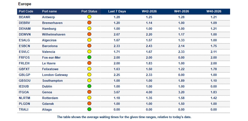 Port operational updates from around the world (14 Oct - 20 Oct 2026)