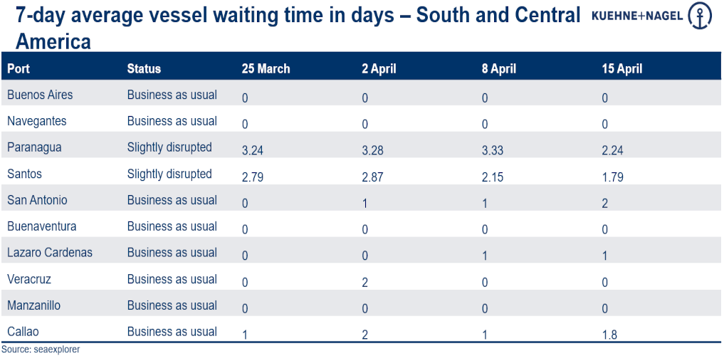 Port operational updates from around the world (11 - 17 April)