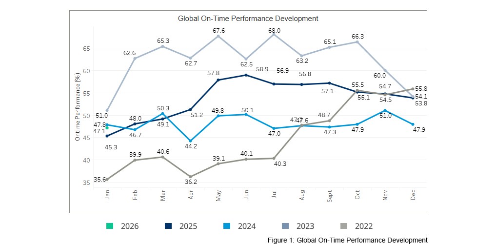 seaexplorer Schedule Reliability Report – January 2026
