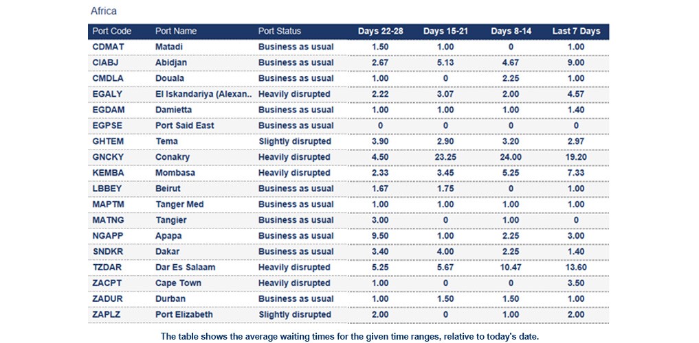 Port operational updates from around the world (20 - 27 March 2026)