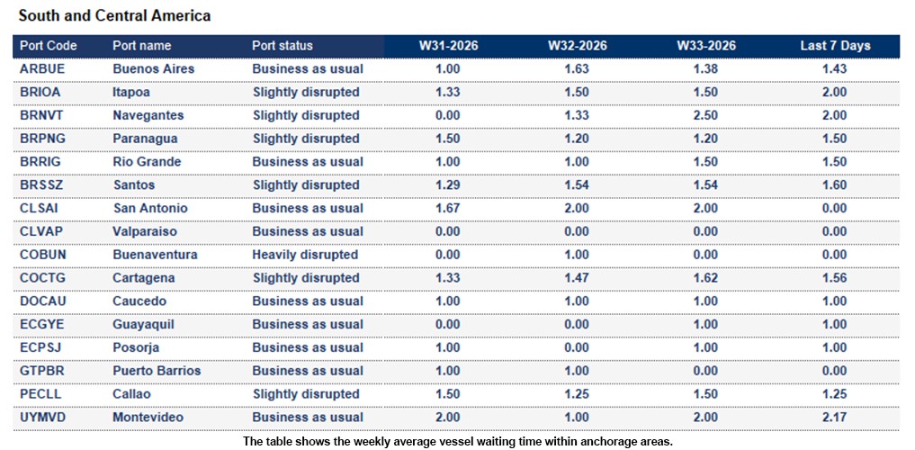 Port operational updates from around the world (12 - 18 August 2026)