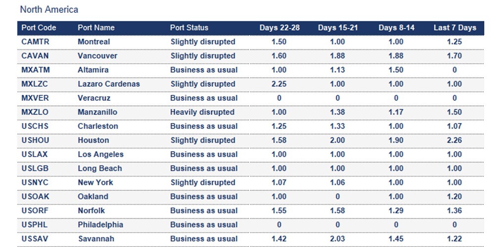 Port operational updates from around the world (24 - 30 October 2025)