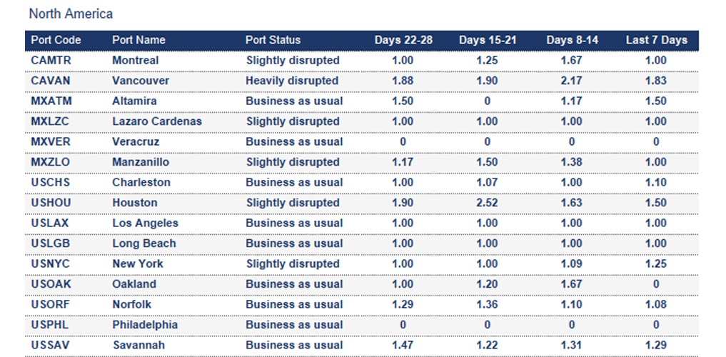 Port operational updates from around the world (7 - 13 November 2025)