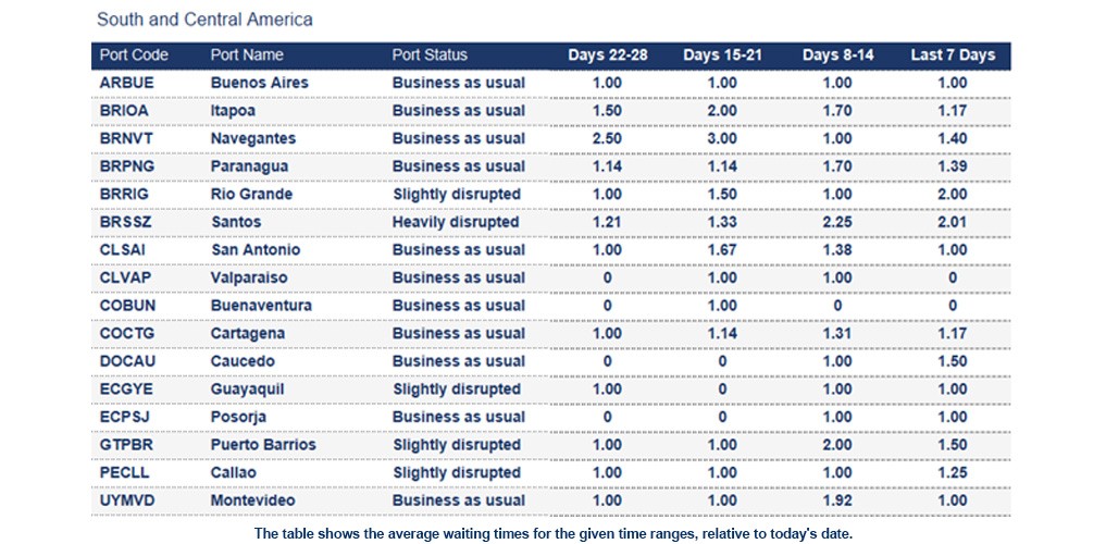 Port operational updates from around the world (20 - 27 March 2026)