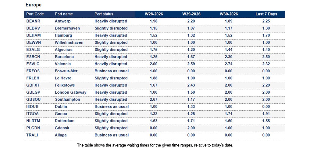 Port operational updates from around the world (22 - 28 July 2026)