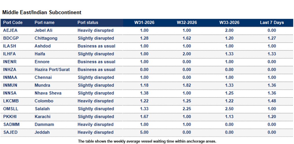 Port operational updates from around the world (12 - 18 August 2026)