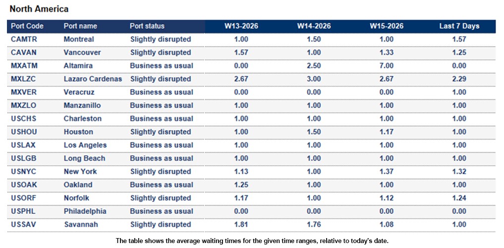 Port operational updates from around the world (11 - 16 April 2026)