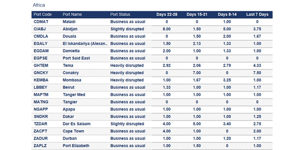 Port operational updates from around the world (8 - 13 August 2025)