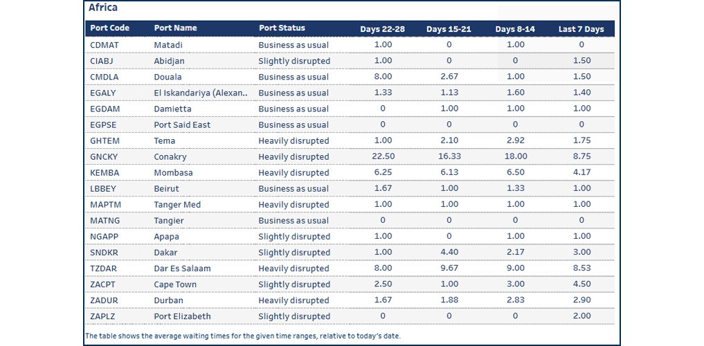 Port operational updates from around the world (21 - 28 November 2025)