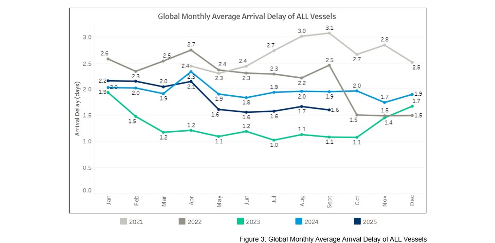 seaexplorer Schedule Reliability Report – September 2025