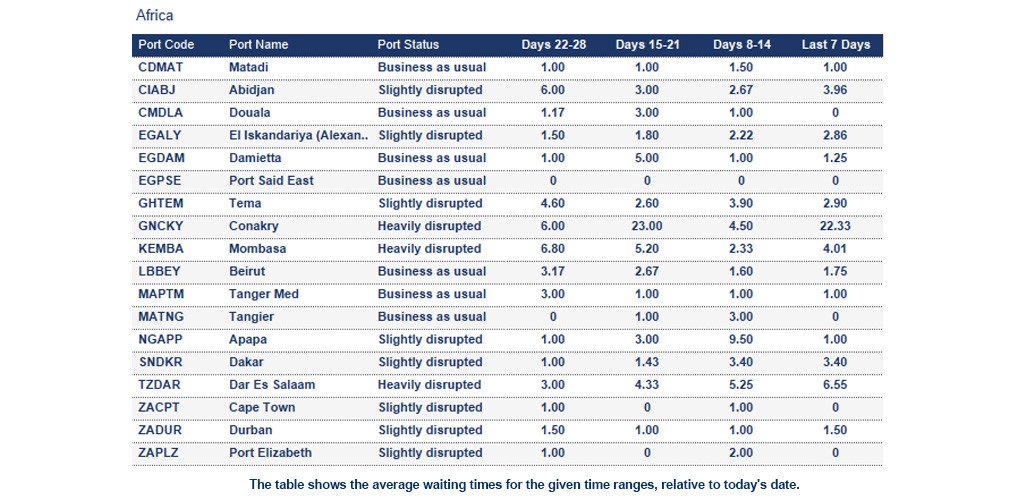 Port operational updates from around the world (6 - 13 March 2026)