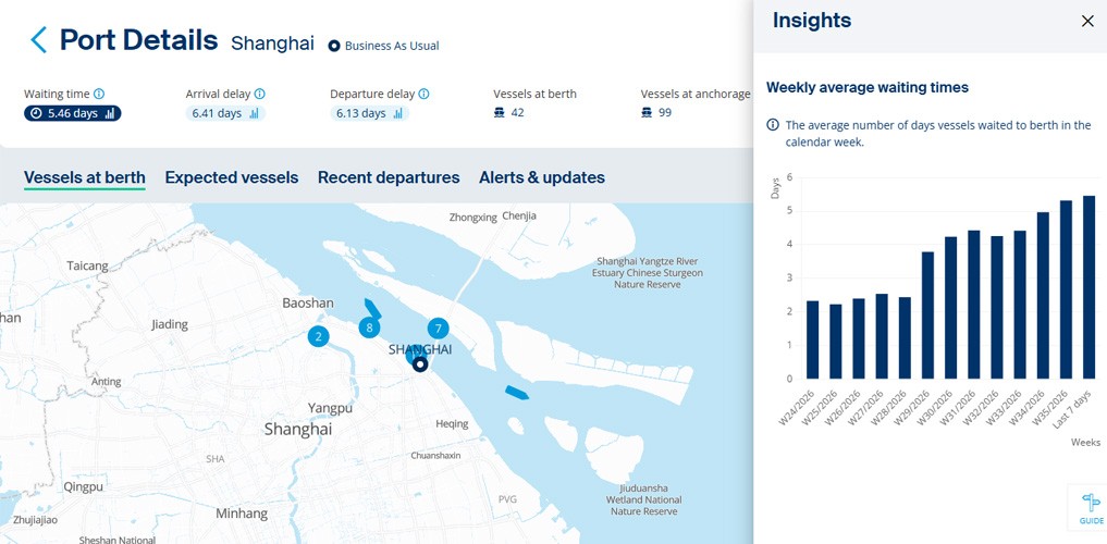 China port congestion forces carrier schedule changes as vessel delays mount