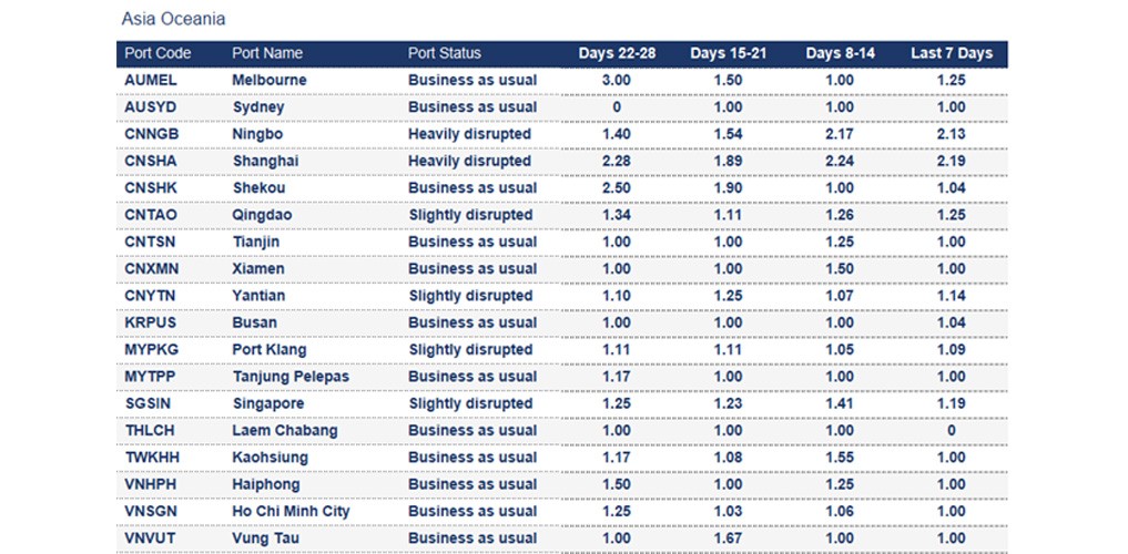 Port operational updates from around the world (8 - 13 August 2025)