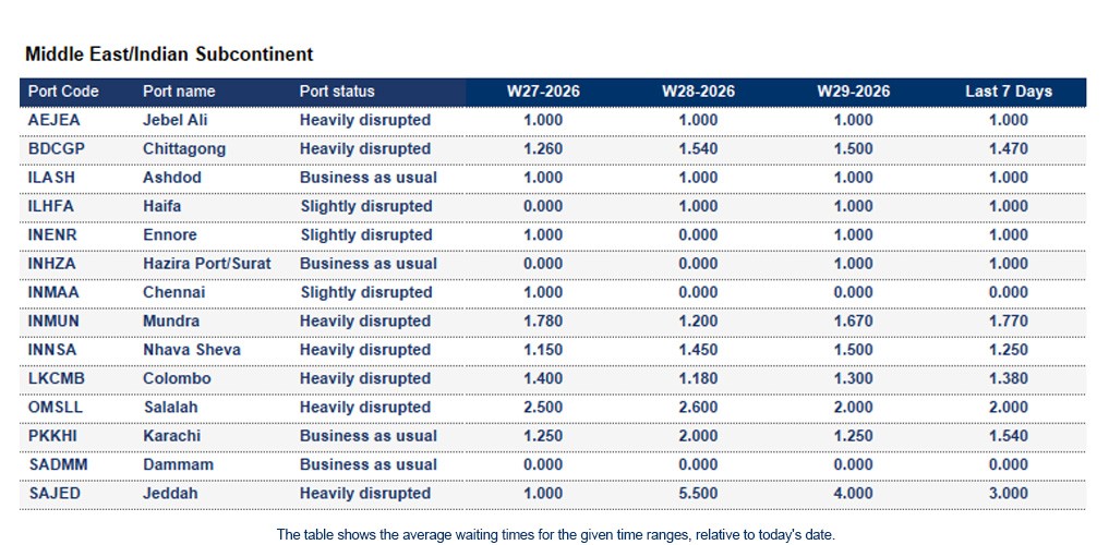 Port operational updates from around the world (15 - 21 July 2026)