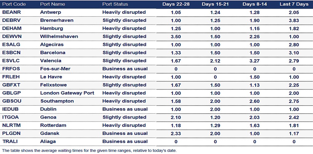 Port operational updates from around the world (1 -8 January 2026)