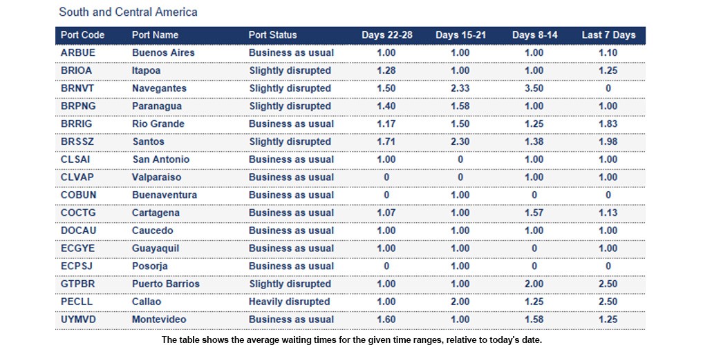 Port operational updates from around the world (6 - 12 February 2026)