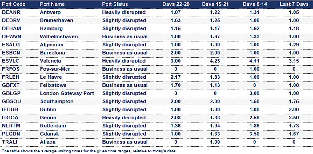 Port operational updates from around the world (21 - 28 August 2025)