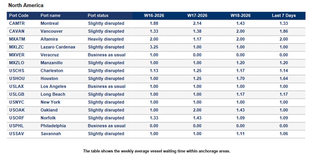 Port operational updates from around the world (24 April - 4 May 2026)