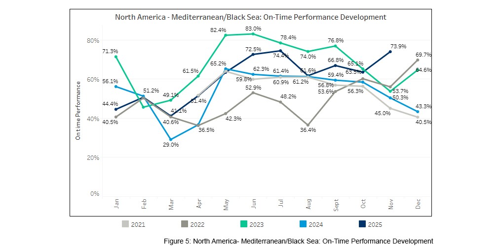 seaexplorer Schedule Reliability Report – November 2025