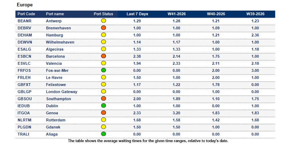 Port operational updates from around the world (7 Oct - 13 Oct 2026)