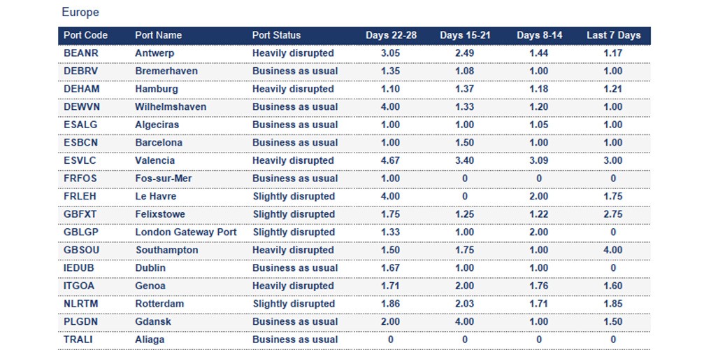 Port operational updates from around the world (7 - 13 November 2025)