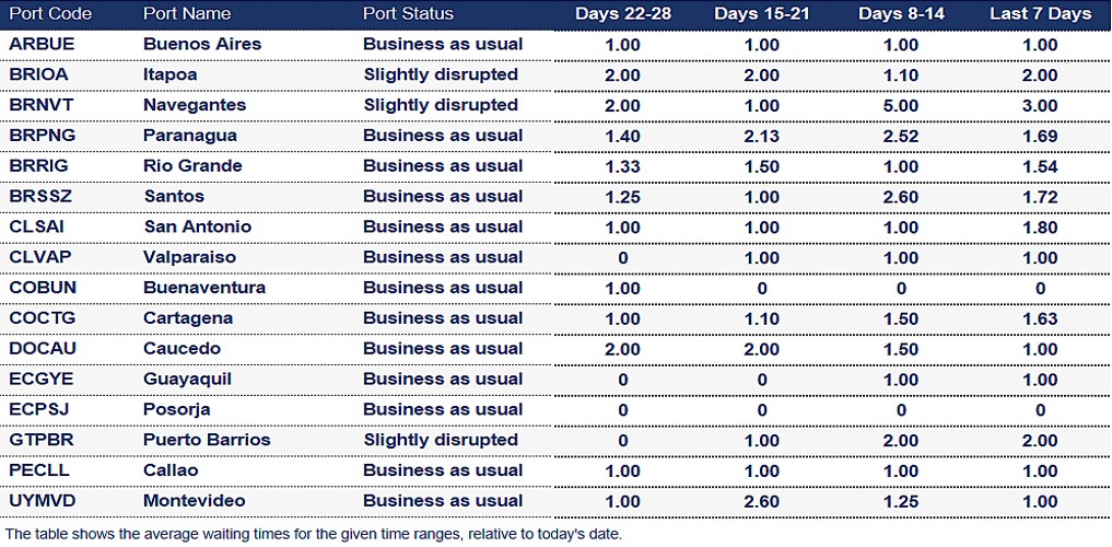 Port operational updates from around the world (1 -8 January 2026)