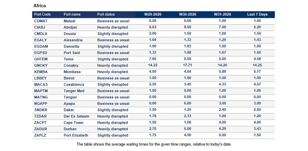 Port operational updates from around the world (29 July - 4 August 2026)