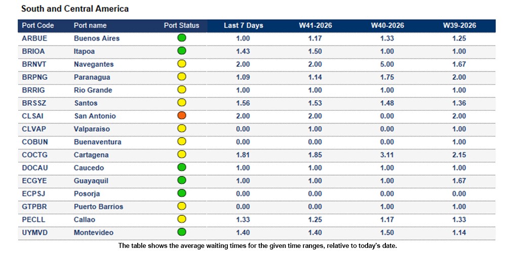 Port operational updates from around the world (7 Oct - 13 Oct 2026)