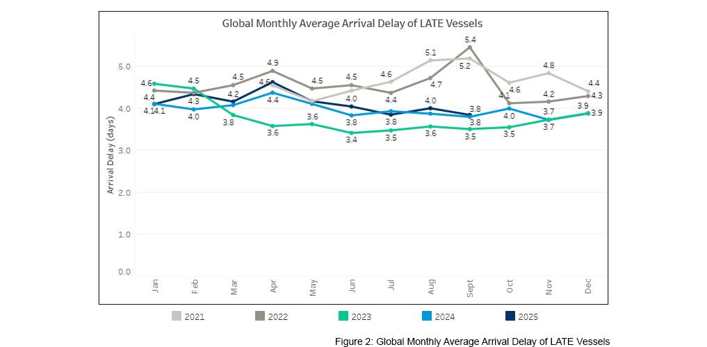 seaexplorer Schedule Reliability Report – September 2025